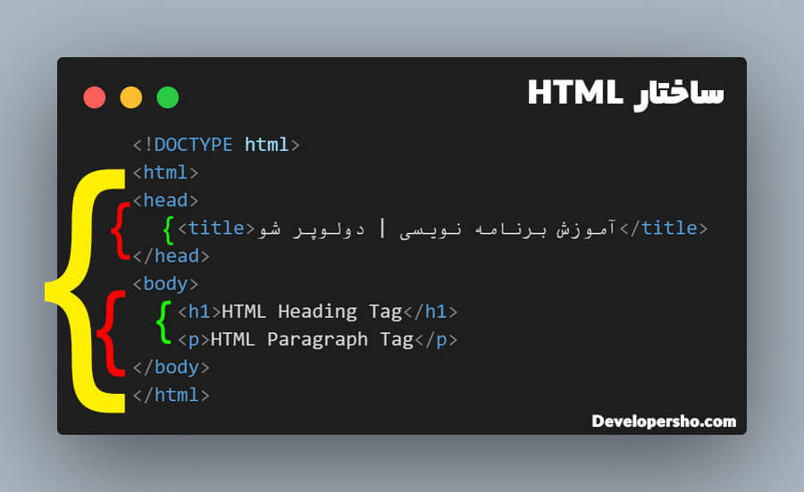 ساختار HTML