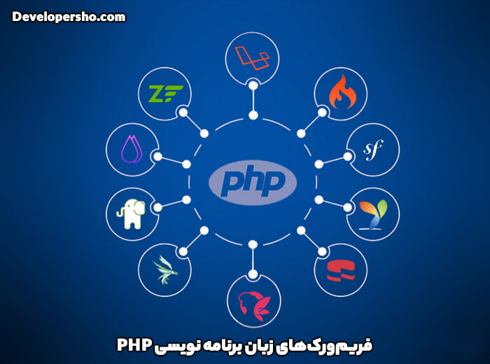 فریم‌ورک‌های PHP
